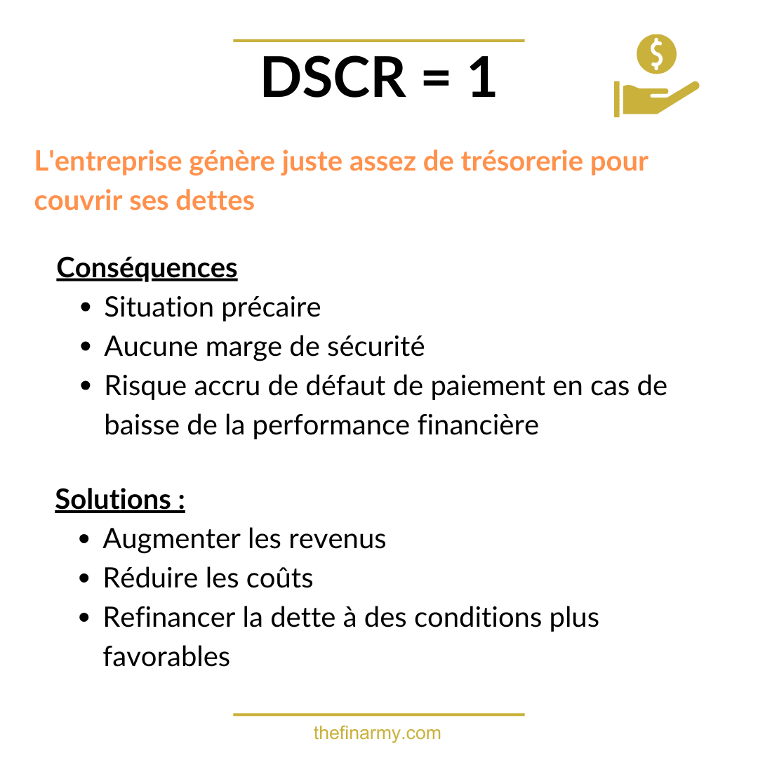 DSCR égal à 1