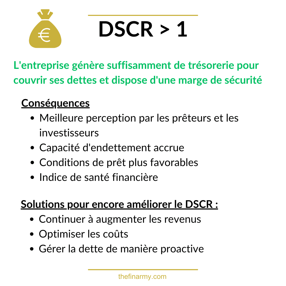 DSCR supérieur à 1