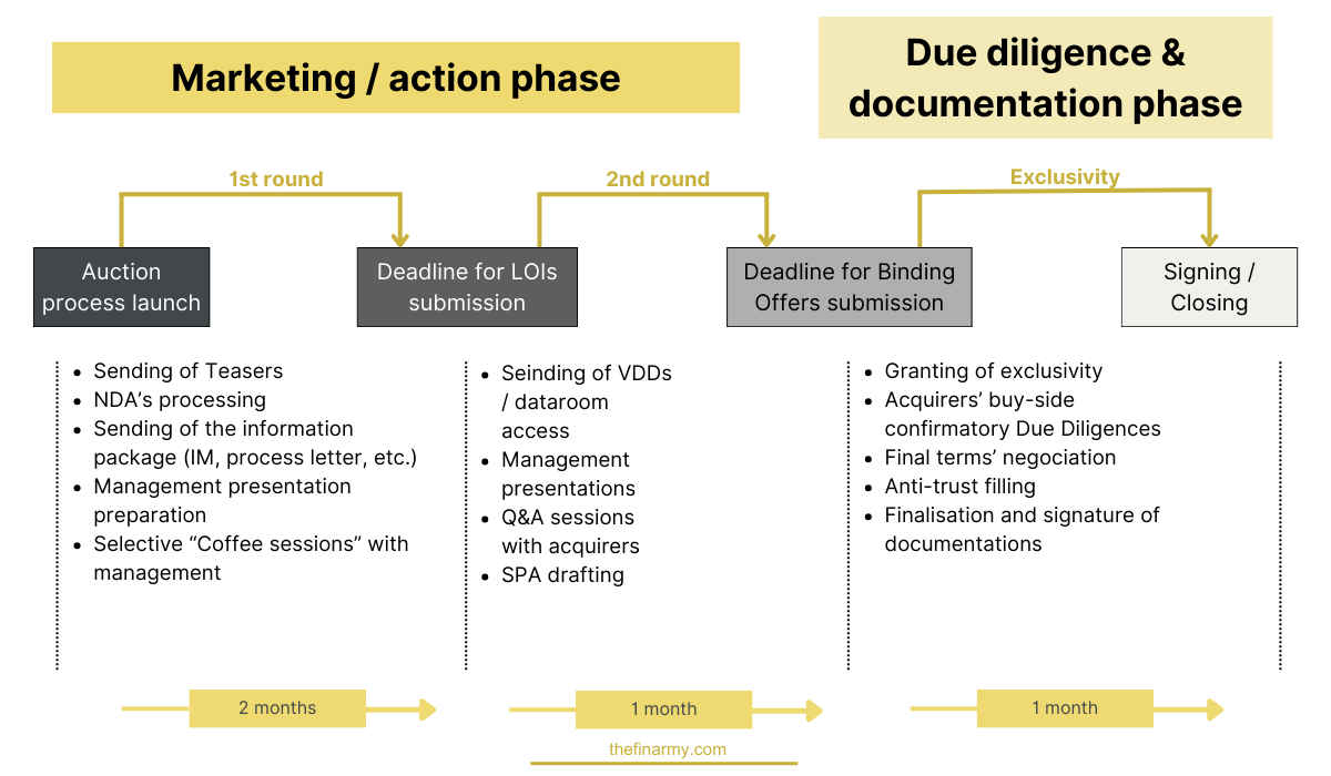 A quoi sert un Information Memorandum en M&A ?