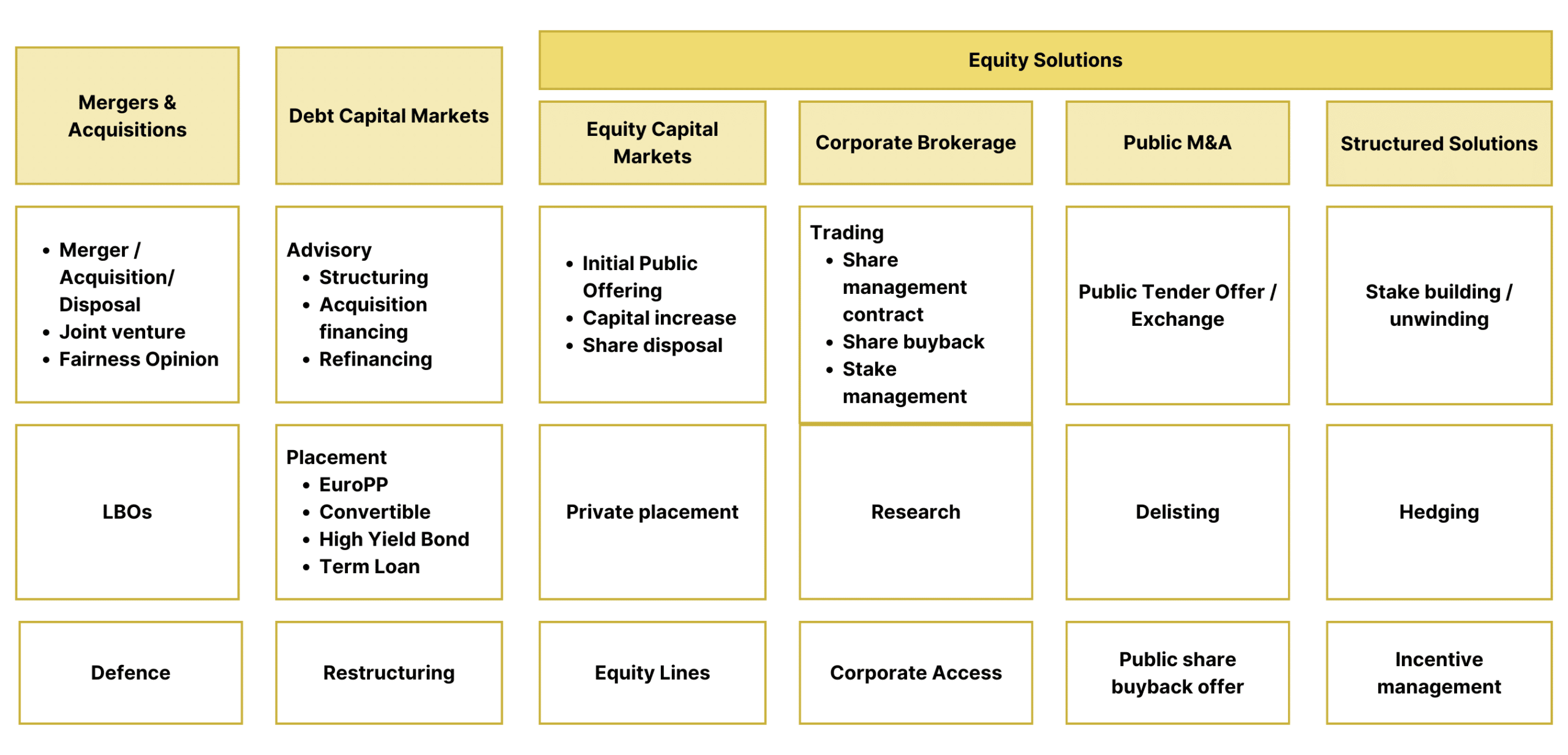 Quels sont les services proposés par les boutiques M&A ?