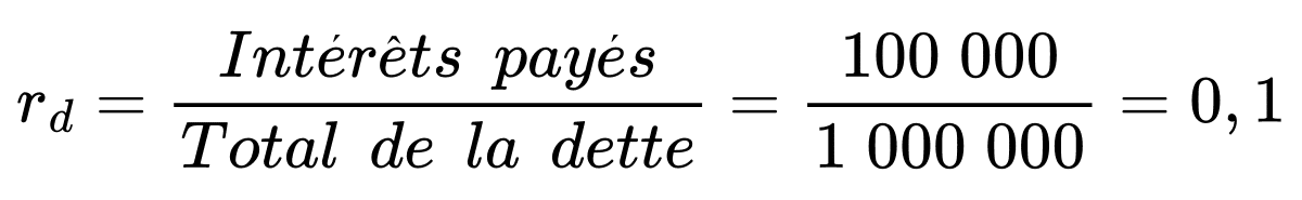 Exemple de calcul du coût de la dette