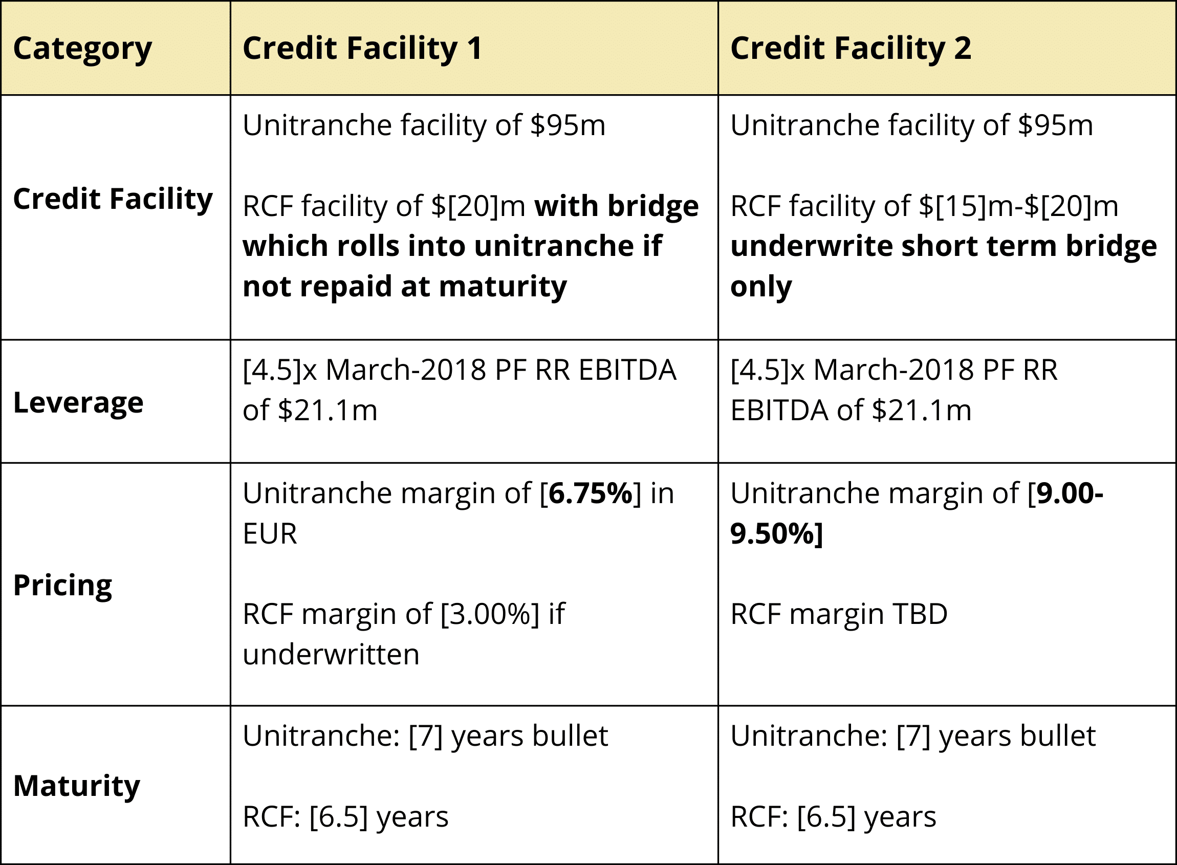 Exemple de comparaison de 2 packages de dettes