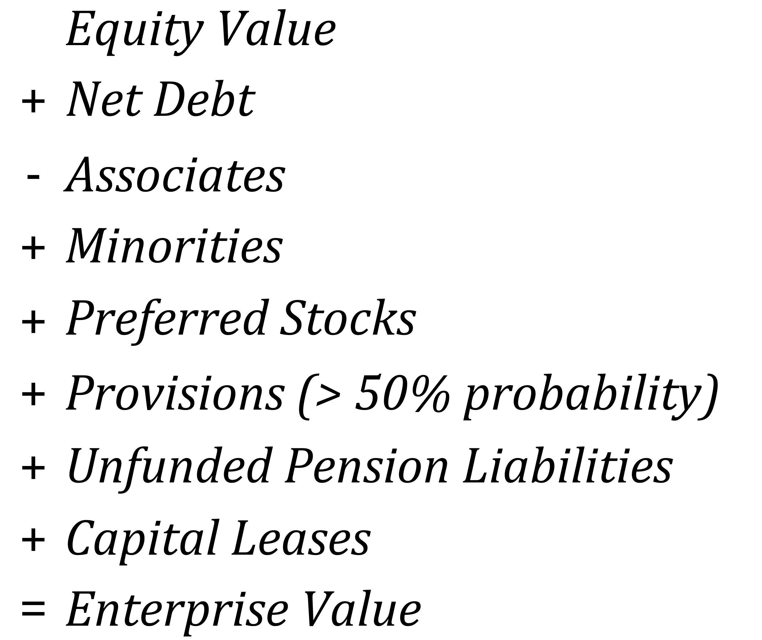 Comment calculer la valeur d'entreprise (enterprise value) la formule